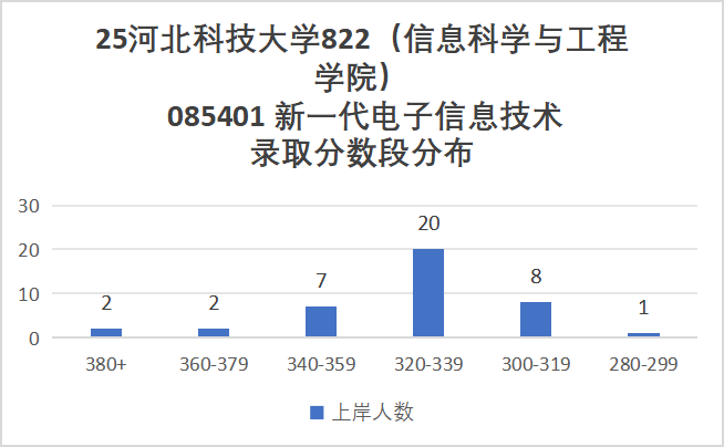 学硕爆冷！要反弹！