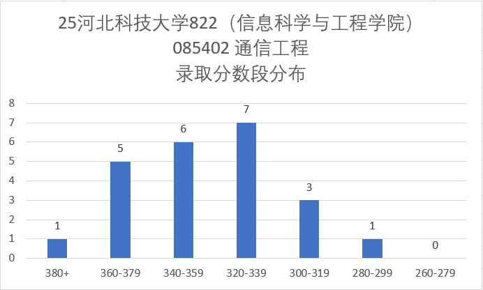 学硕爆冷！要反弹！