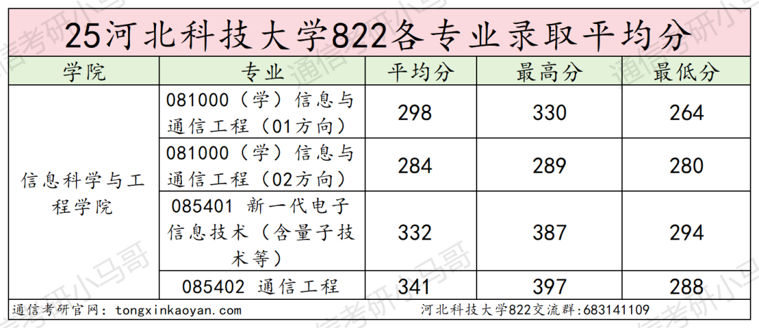 学硕爆冷！要反弹！