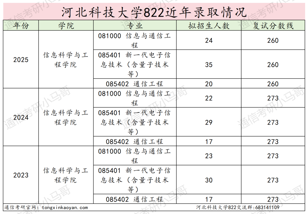 学硕爆冷！要反弹！