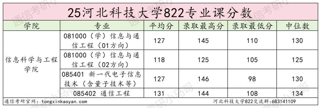 学硕爆冷！要反弹！