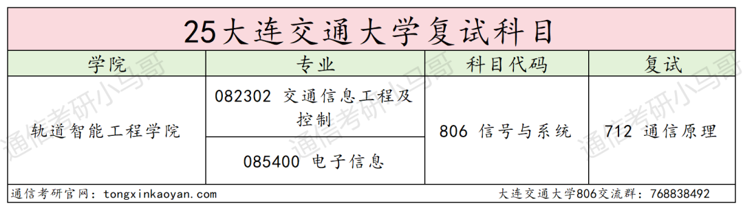 有压力!平均分高出复试线32分!