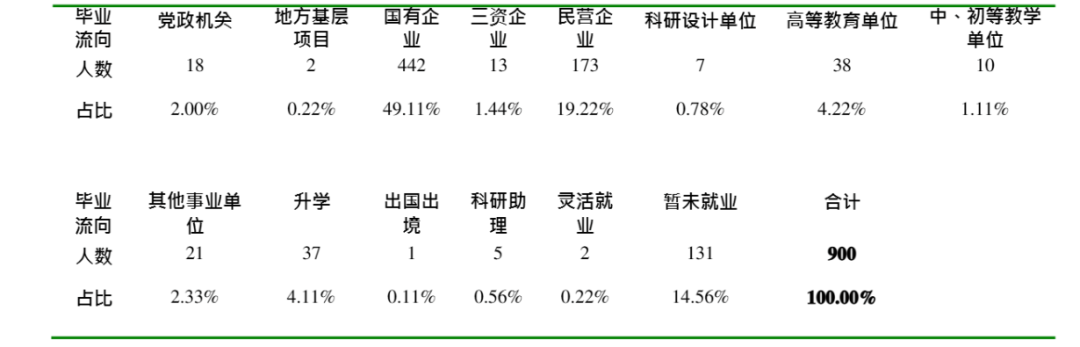 慎选!专硕暴涨33分!