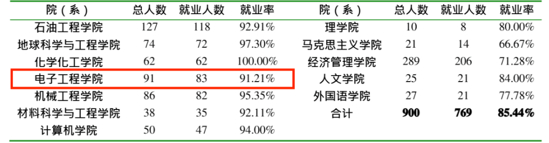 慎选!专硕暴涨33分!
