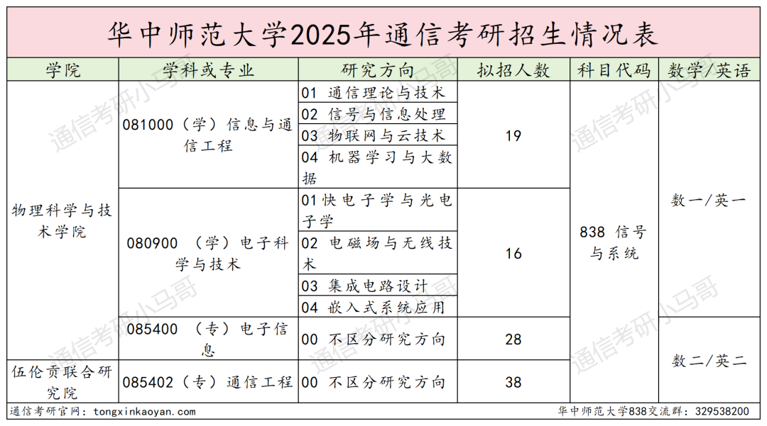 地狱难度!复试八门,第二被刷!