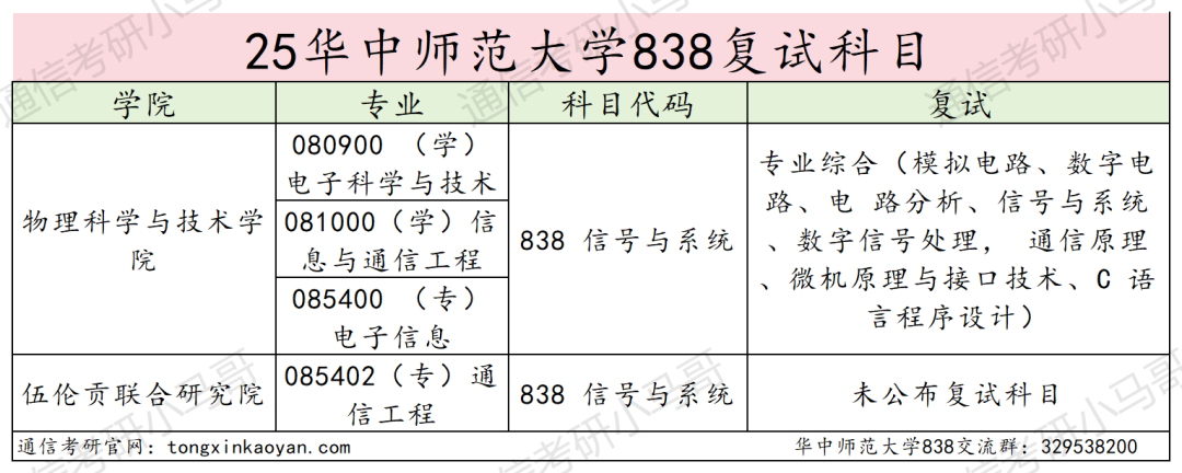地狱难度!复试八门,第二被刷!
