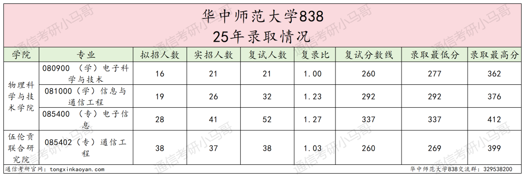 地狱难度!复试八门,第二被刷!