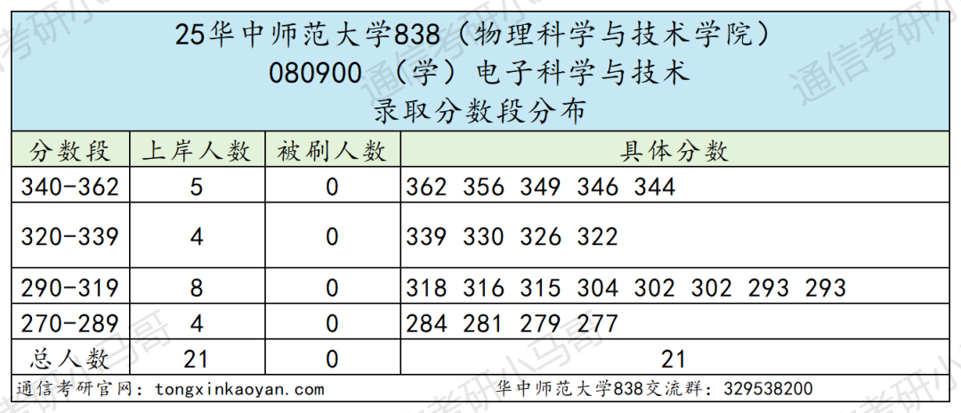 地狱难度!复试八门,第二被刷!