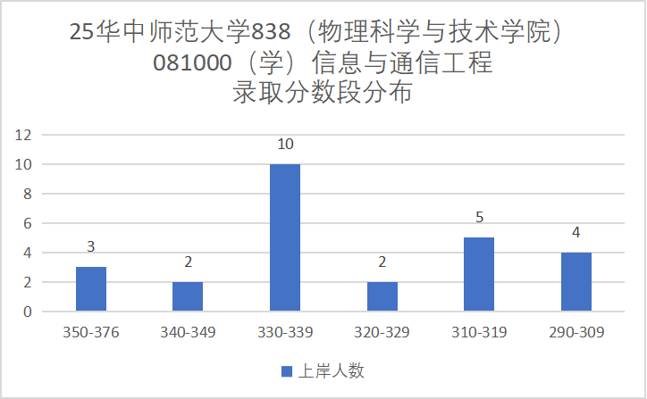 地狱难度!复试八门,第二被刷!