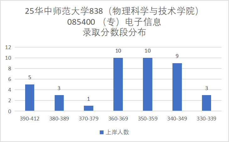 地狱难度!复试八门,第二被刷!