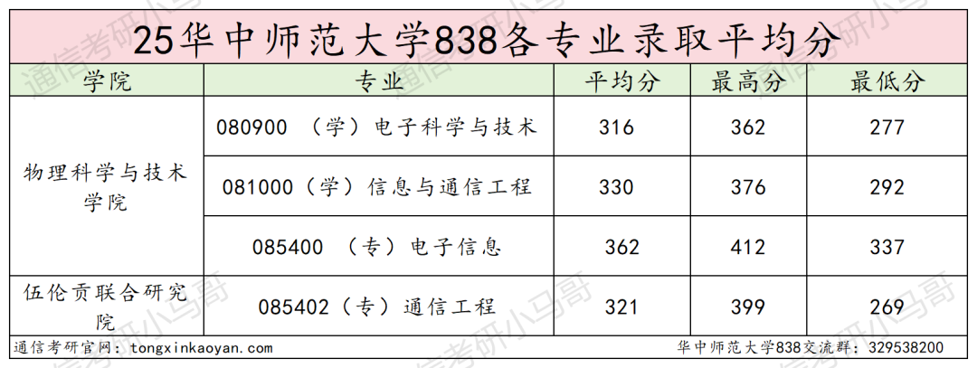 地狱难度!复试八门,第二被刷!