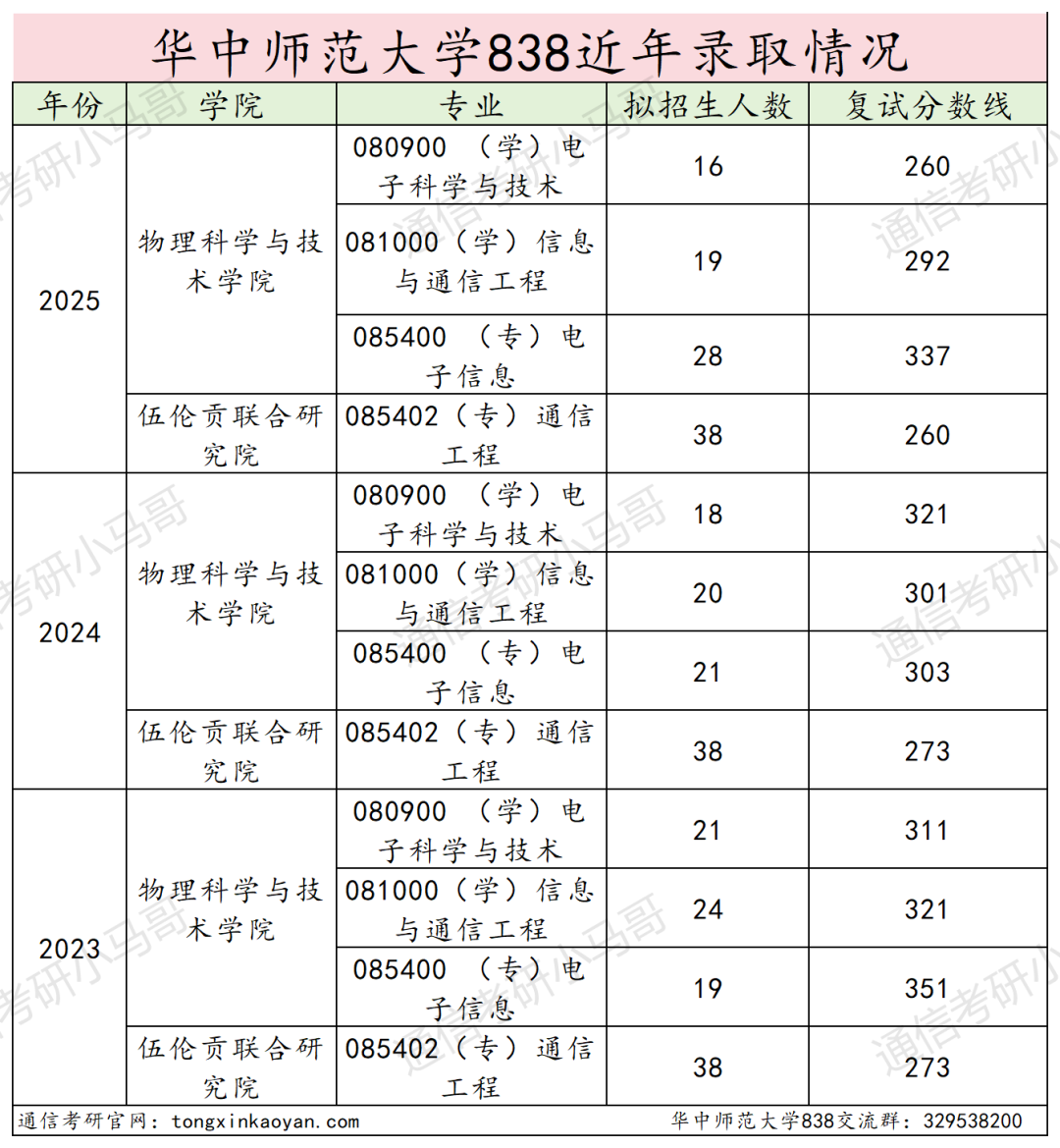 地狱难度!复试八门,第二被刷!