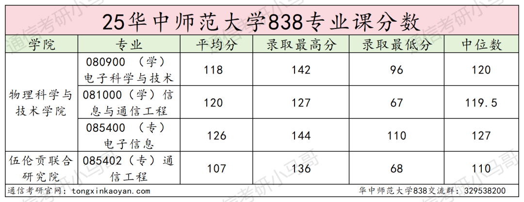 地狱难度!复试八门,第二被刷!
