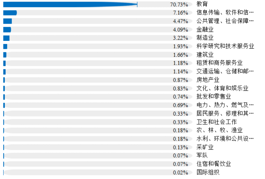 地狱难度!复试八门,第二被刷!