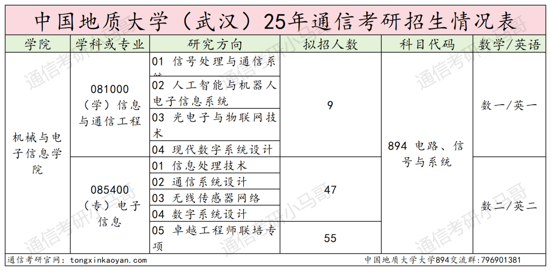 难！复试好难！慎重！