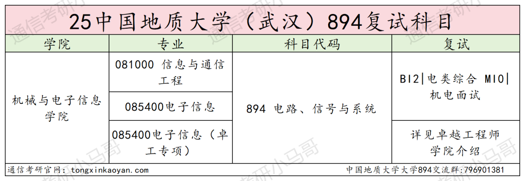 难！复试好难！慎重！