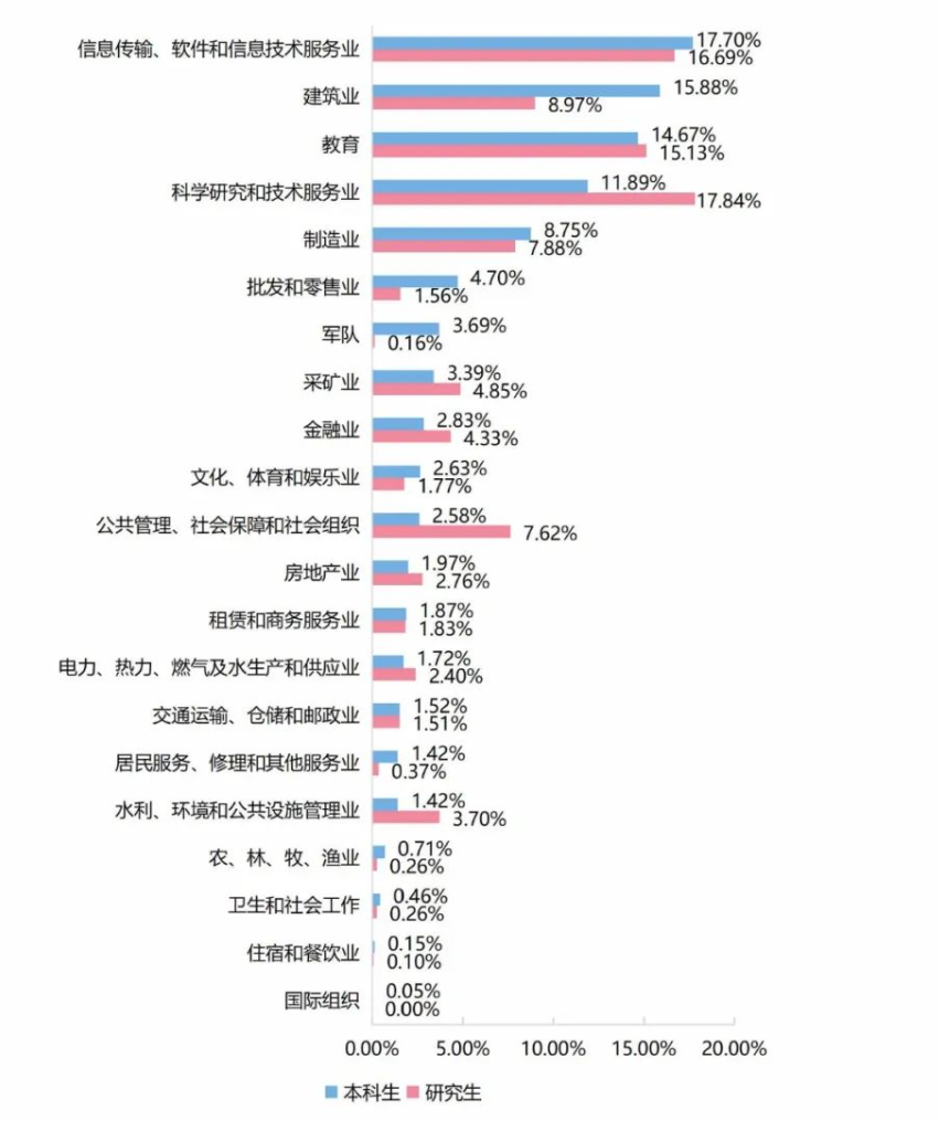 难！复试好难！慎重！