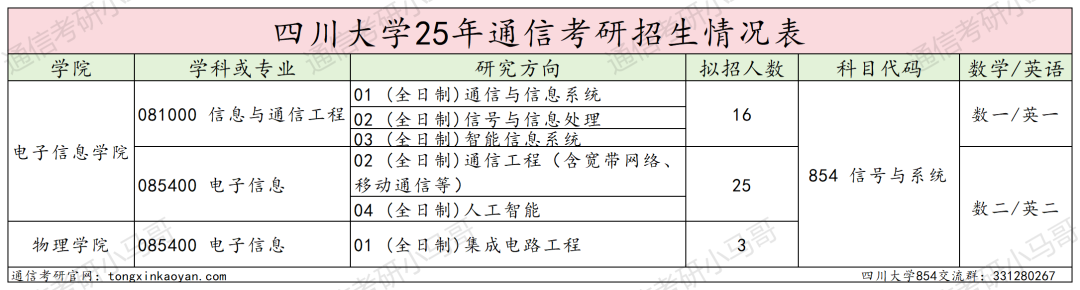 卷！388分被刷！