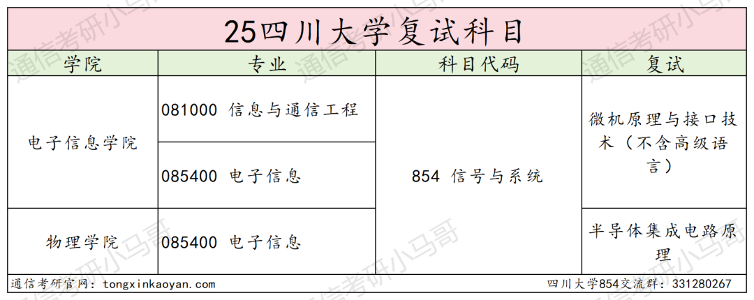 卷！388分被刷！