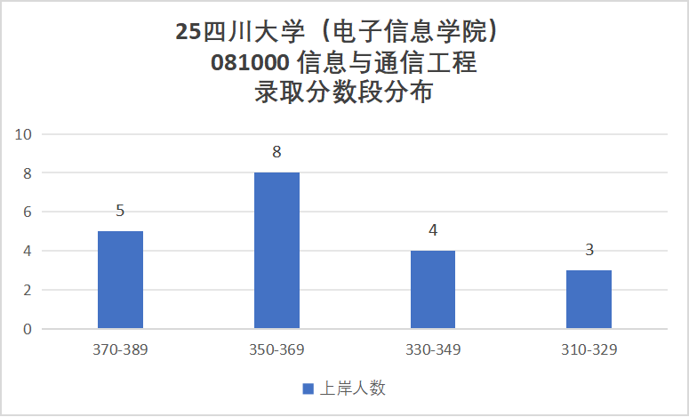 卷！388分被刷！
