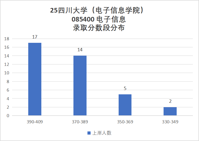 卷！388分被刷！