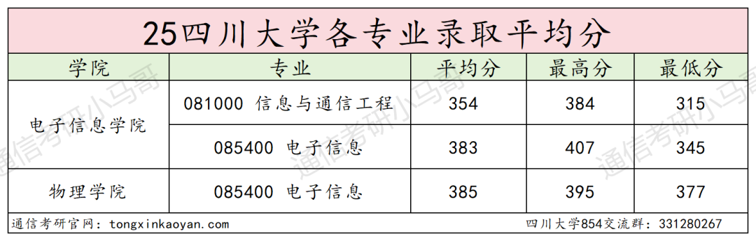 卷！388分被刷！
