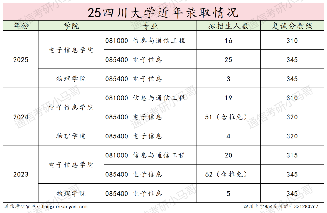 卷！388分被刷！