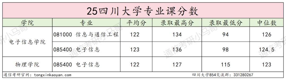 卷！388分被刷！
