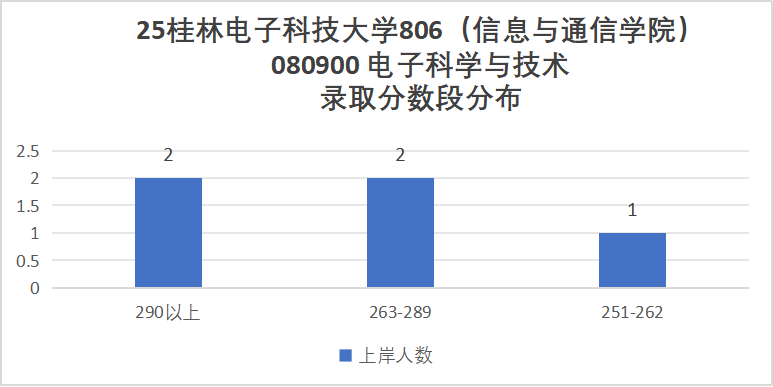 快跑!卷!复试占比60%!