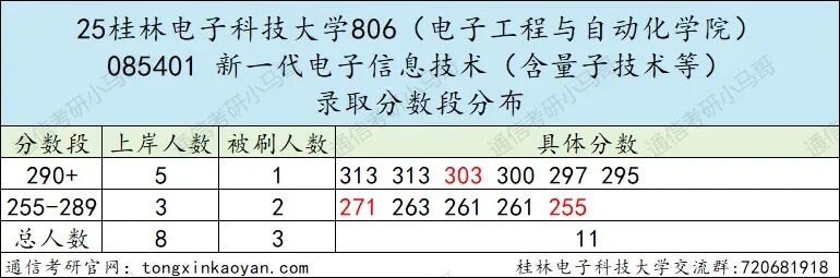快跑!卷!复试占比60%!