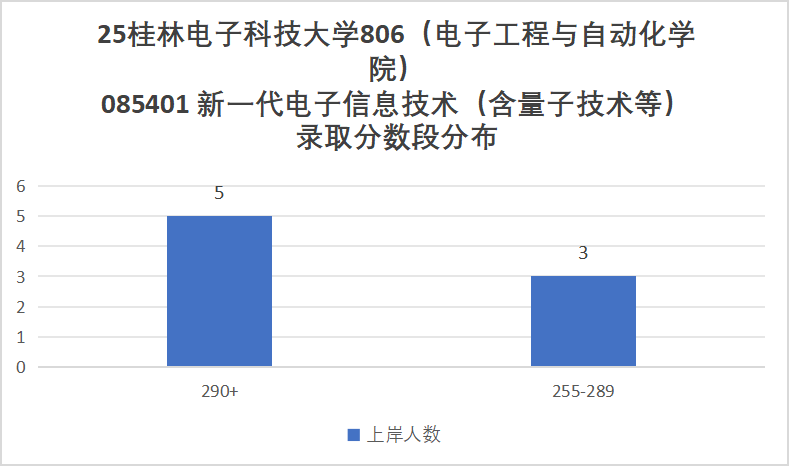 快跑!卷!复试占比60%!