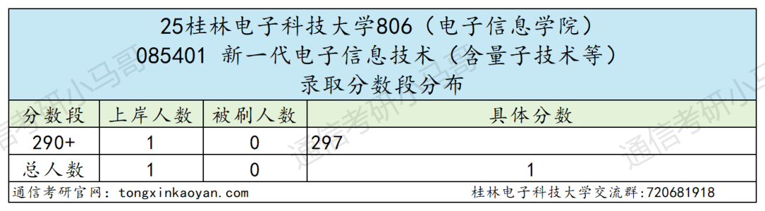快跑!卷!复试占比60%!