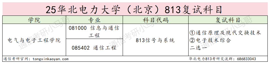 避雷！大乱斗！复录比近3:1！