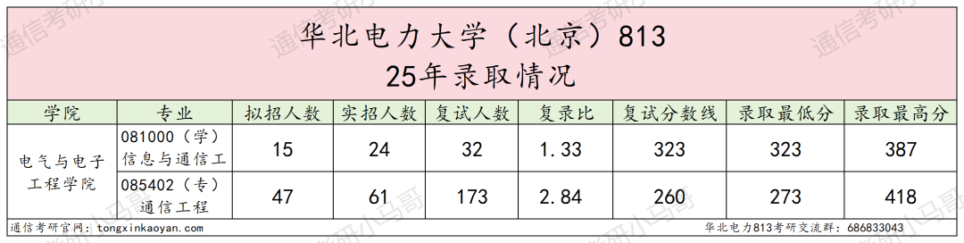 避雷！大乱斗！复录比近3:1！
