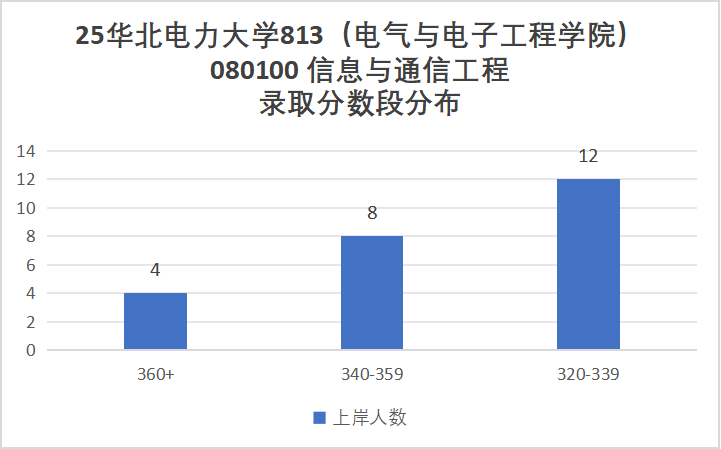 避雷！大乱斗！复录比近3:1！