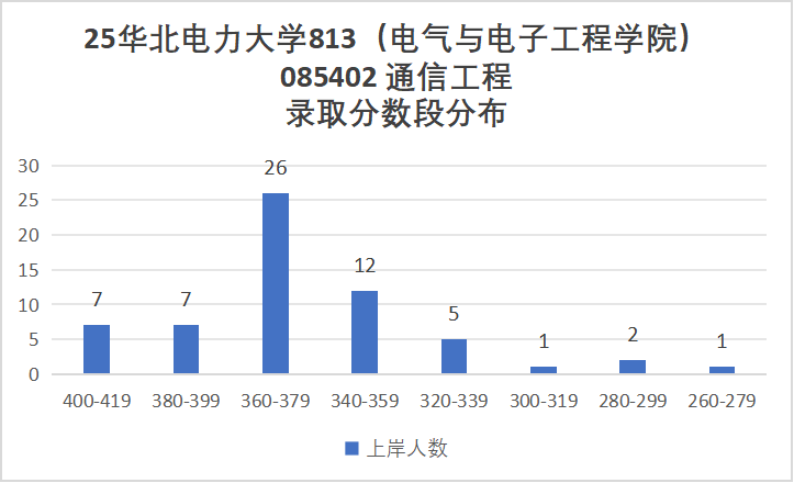 避雷！大乱斗！复录比近3:1！
