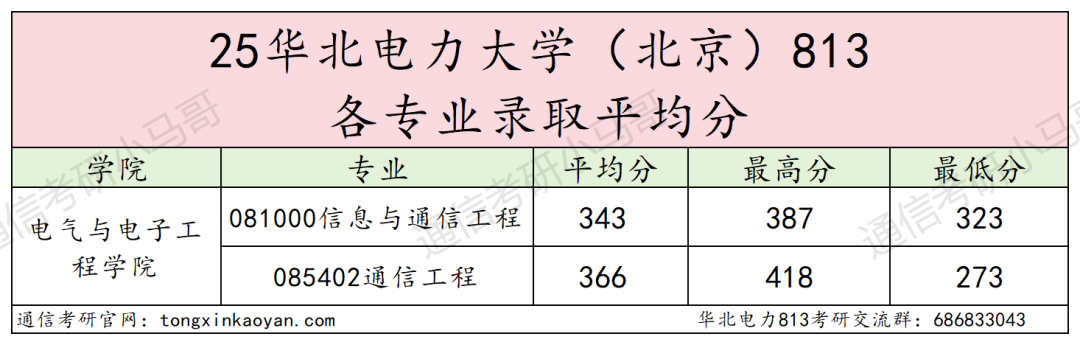 避雷！大乱斗！复录比近3:1！