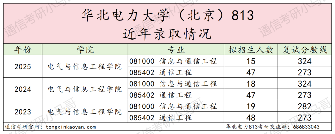 避雷！大乱斗！复录比近3:1！