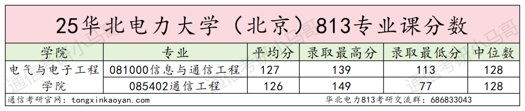 避雷！大乱斗！复录比近3:1！
