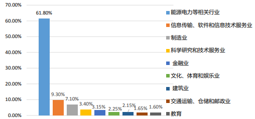 避雷！大乱斗！复录比近3:1！