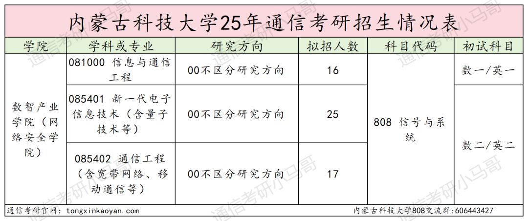 慎选！防炸！