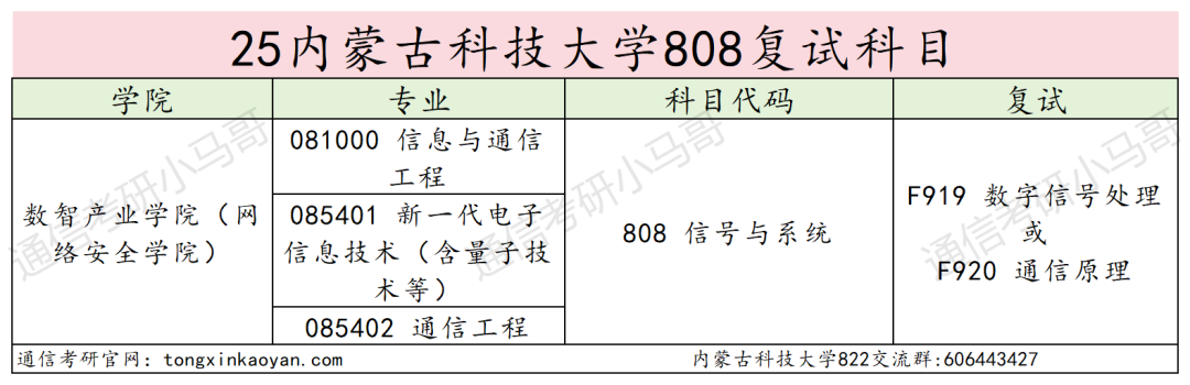 慎选！防炸！