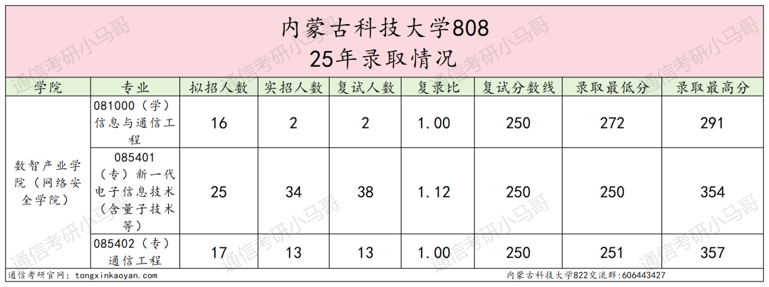 慎选！防炸！