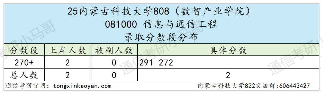 慎选！防炸！