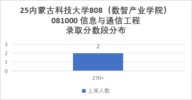慎选！防炸！