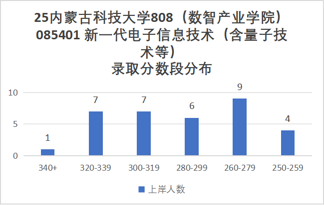 慎选！防炸！