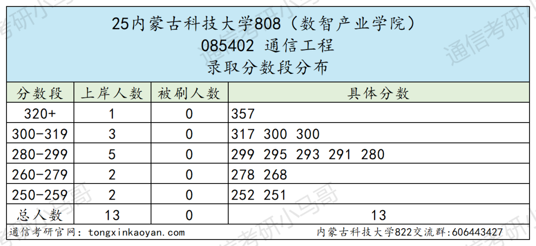 慎选！防炸！