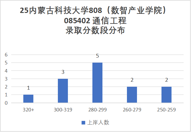 慎选！防炸！