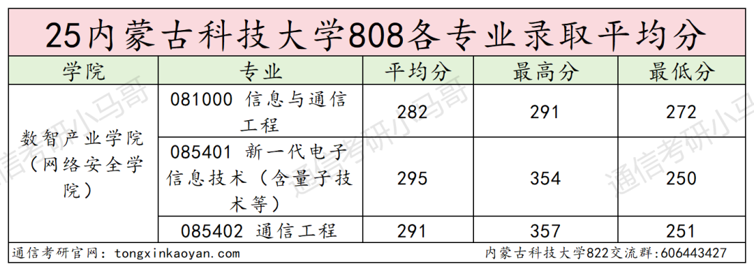 慎选！防炸！