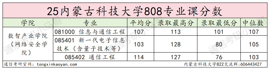 慎选！防炸！